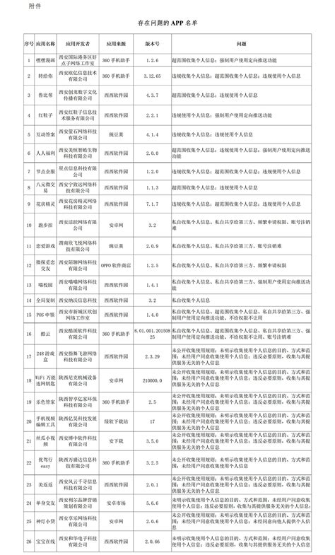 陕西省通信管理局关于2023年第二季度全省电信服务质量的通告-中国质量新闻网