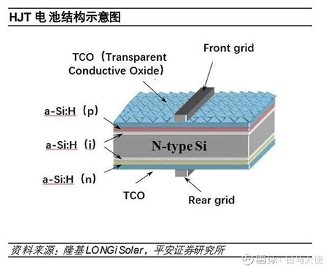 隆基HPBC组件、向日葵2.0双箭齐发_新能源资讯_新能源网