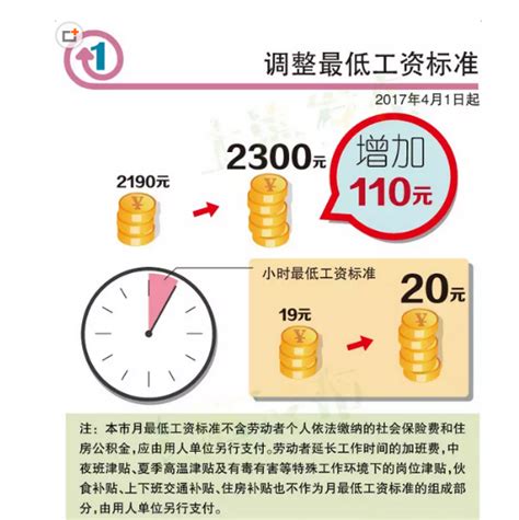 2018上海最低工资标准是多少？_百度知道