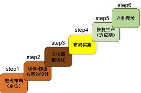 室内设计师告诉你，正确的平面方案布局思路决定了你成单的90%