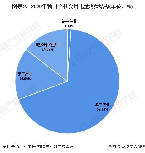 2021年1-11月中国电力消费情况：化工行业用电量同比增长7.4%__财经头条