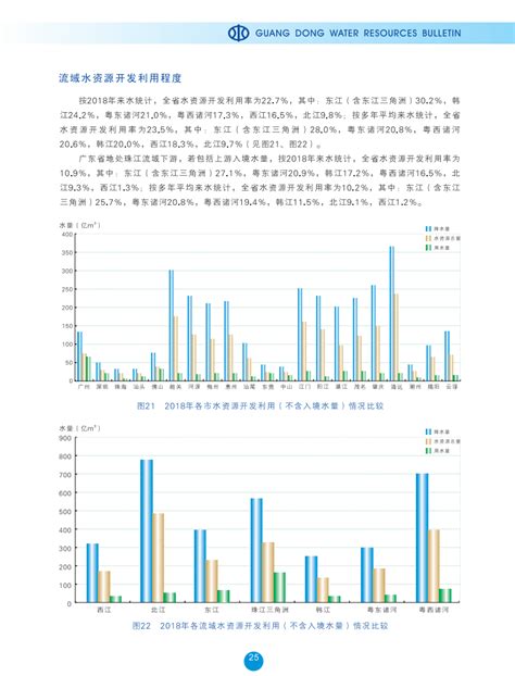 广东省水利厅 - 流域水资源开发利用程度