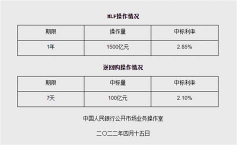 中国人民银行官网发布最新利率公告：请注意！