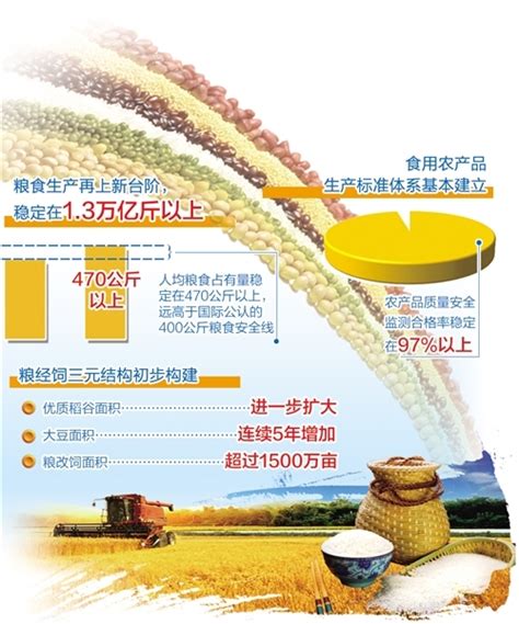 一图读懂《“十四五”土壤、地下水和农村生态环境保护规划》_安庆市环保联合会