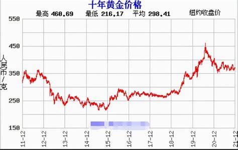 2023年玉米价格预测是涨还是跌