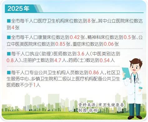 重庆出台医疗卫生服务体系“十四五”规划 2025年建成4个重大疫情救治基地_重庆市人民政府网
