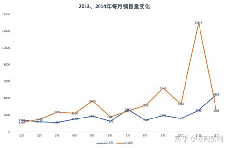 影响百度上网站排名因素猜想 - 站长圈