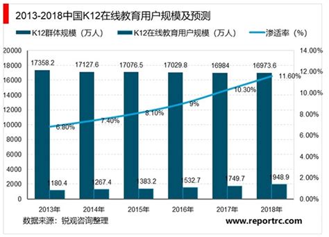 2022年中国在线教育行业市场现状及发展趋势分析 素质教育有望接棒K12【组图】_行业研究报告 - 前瞻网