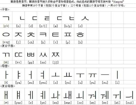 韩语学习：韩语音标的基础入门学习|韩语|音标|辅音_新浪新闻
