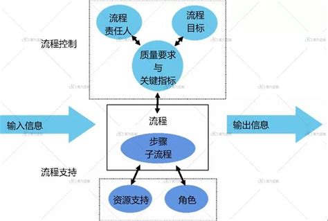 汽车整车平台开发概览 101 - 知乎