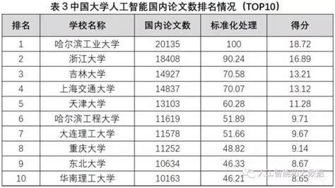 AICC2019公布最新中国人工智能计算力排名：北京超杭州跃居第一 - 新智派