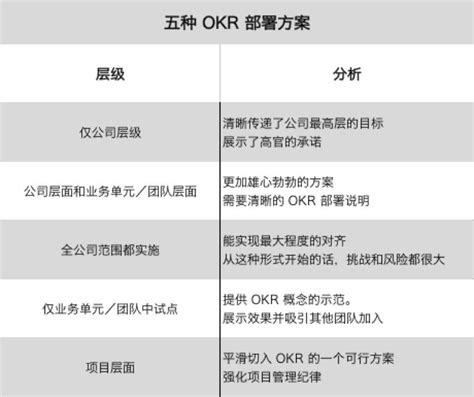 如何在 OKR 中定义计划执行？ - OKR和新绩效-知识社区
