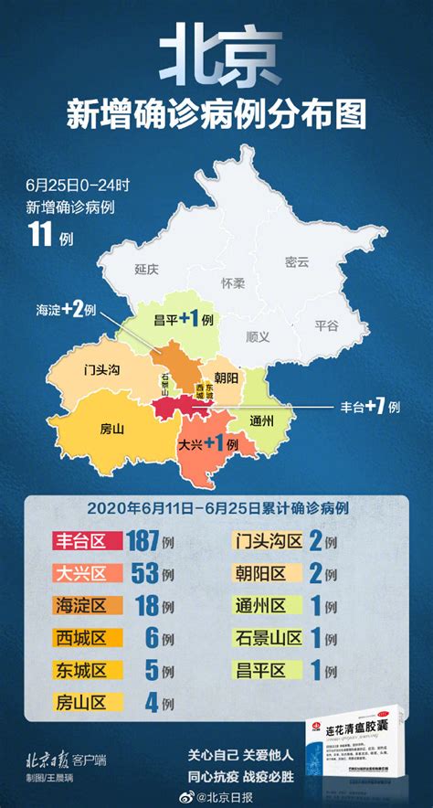 6月26日北京疫情地图分布：北京各区疫情最新确诊人数-闽南网