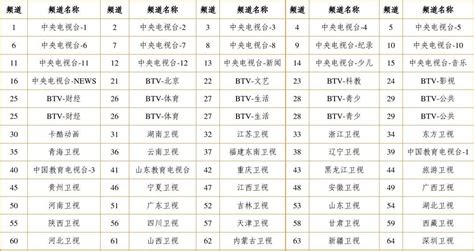 有线电视广州地区频道列表_word文档在线阅读与下载_免费文档