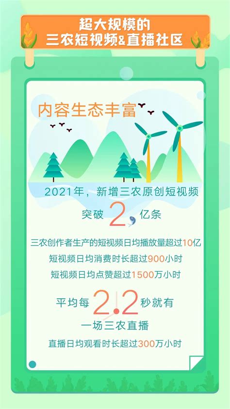 《2021快手三农生态报告》：三农兴趣用户超2.4亿_电商资讯_来安县电子商务公共服务中心