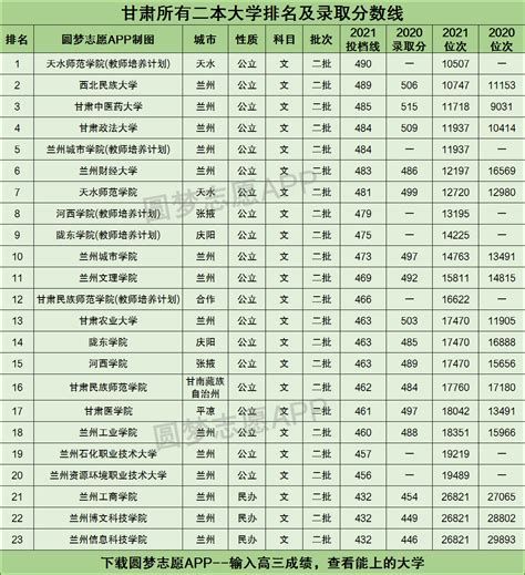 甘肃大学排名一览表，甘肃省大学排名