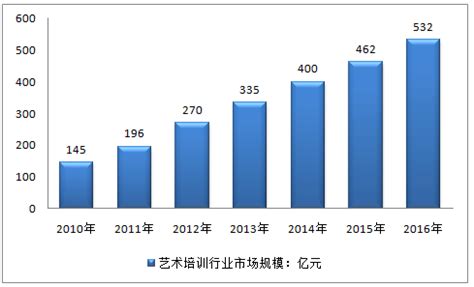 2022年中国教育培训行业发展现状及市场规模分析