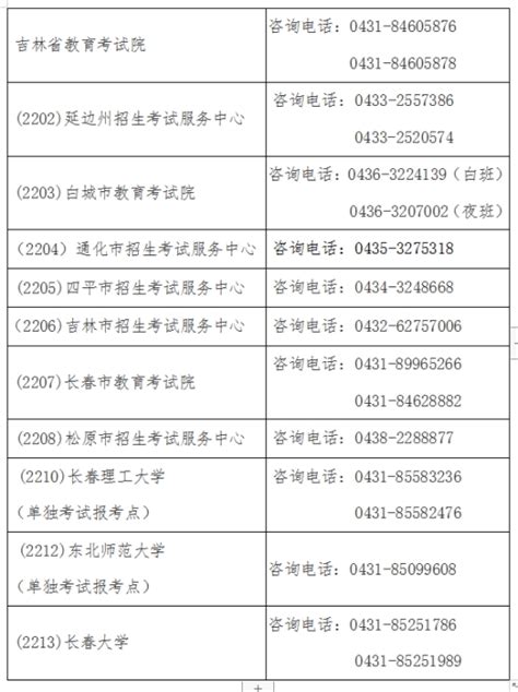 2023年全国硕士研究生招生考试吉林省教育考试院及全省各报考点咨询电话-吉林考研招生信息网.