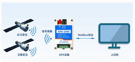 GPS全球卫星定位系统简介-西安佰骏电子科技有限公司