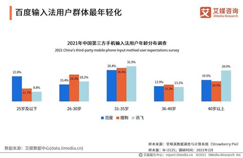 2021年中国第三方手机输入法用户画像分析：一二线城市用户为主要群体_同花顺圈子