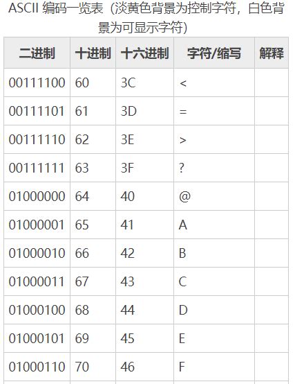 Unicode 字符集和 UTF-8、UTF-16、UTF-32 编码_迹忆客
