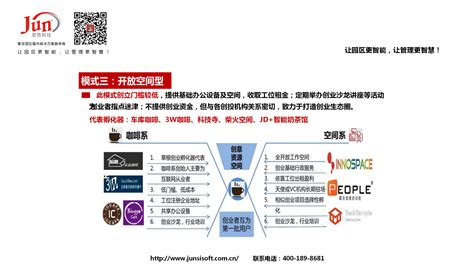 2019年中国产业创新孵化器行业研究报告__财经头条
