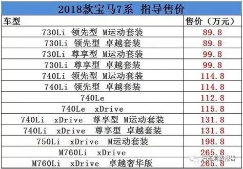 2018款宝马7系上市 售价89.8-265.8万 共13款车型 | 汽车消费报告_搜狐汽车_搜狐网