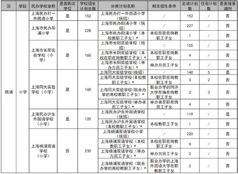 2020年上海民办杨浦实验学校小升初电脑随机摇号录取名单_小升初网