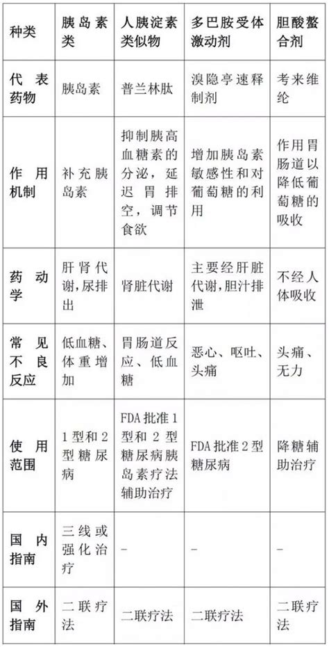 专家共识：中国成人2型糖尿病口服降糖药联合治疗_患者