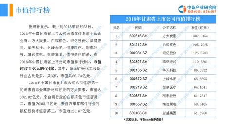 2019版甘肃省重点优质企业名录推介（附465家企业介绍）-中商产业研究院