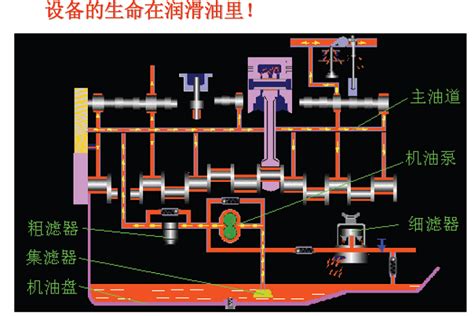 润滑油粘度知多少？（一）—深圳市亚泰光电技术有限公司