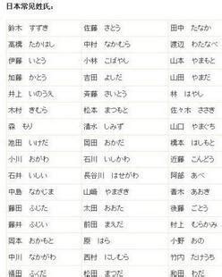（日本姓氏排名）日本十大姓氏是什么
