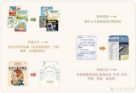 数字的秘密生活：最有趣的50个数学故事 - 上海科技教育出版社