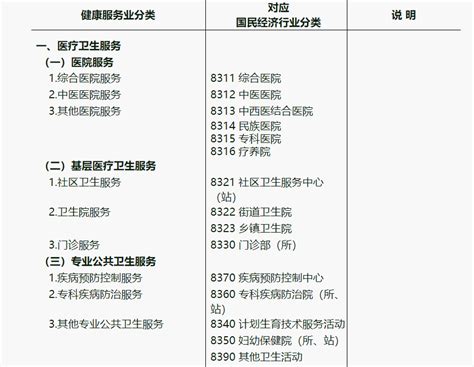 2019年中国服务业发展情况分析[图]_智研咨询