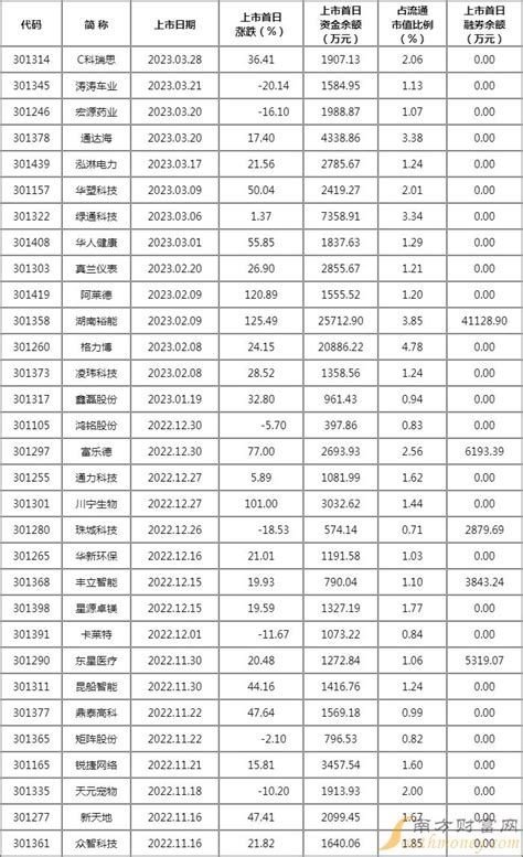 2020中国股票市场走势情况（中国股票市场总市值）-慧博投研资讯