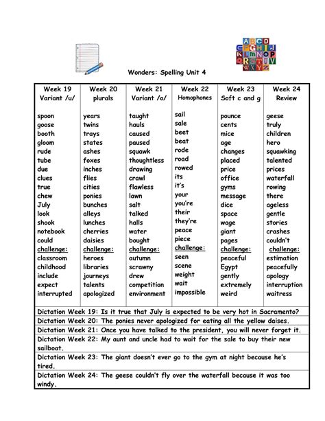 New Curriculum Spellings for Year 1 and 2 - Twinkl