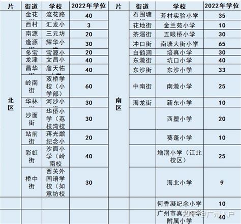 2020广州积分入学最新动态，还不清楚小心错过录取！ - 知乎