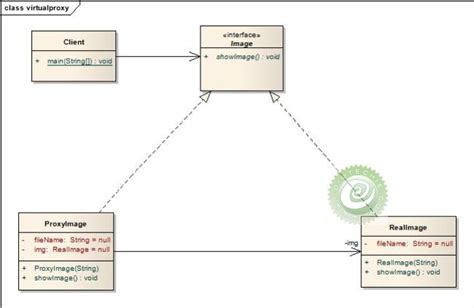 设计模式——代理模式（1）_怎么制作一个代理模式的系统-CSDN博客