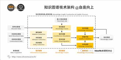 知识图谱本体和实体有什么区别