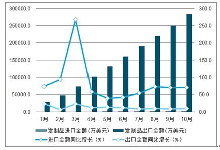 2020年1-10月中国水海产品进口数据统计分析-中商情报网