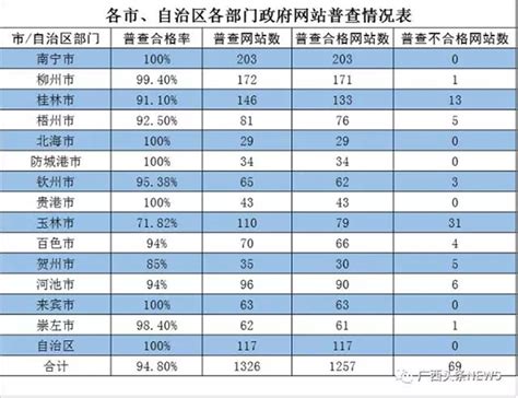 广西崇左市2021年平均工资是多少 崇左经济情况【桂聘】