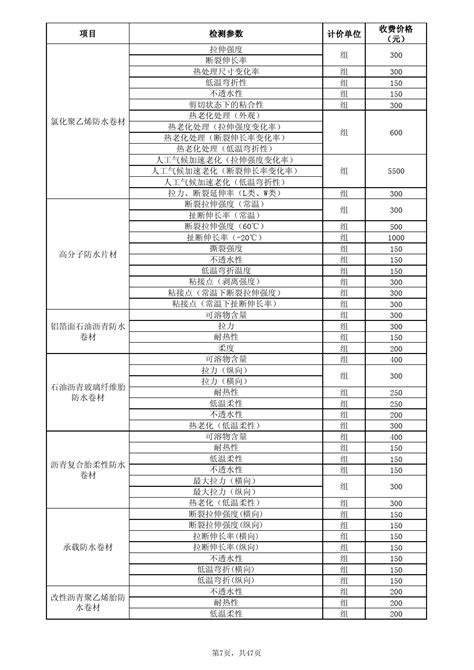 (检验检测)收费标准-2018_文档之家