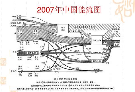 能流图图片
