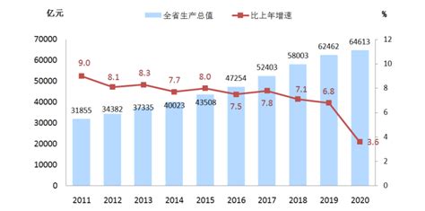 (河池市)2021年南丹县国民经济和社会发展统计公报-红黑统计公报库