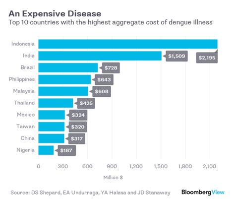 How Much it Will Cost to Stop the Zika Virus – Sound Economics