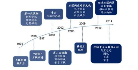 2019年中国KOL营销行业发展历程及市场现状分析[图]_智研咨询