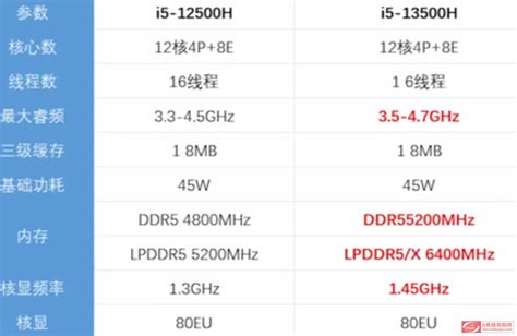 AMD和Intel内存性能差距有多大？用ZADAK SPARK RGB内存来测试下_内存_什么值得买