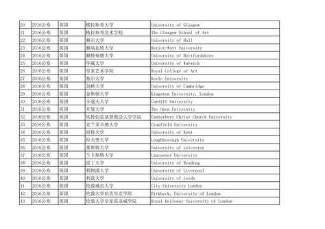 留学生落户上海--境外学校参考名单【英国篇】-搜狐大视野-搜狐新闻