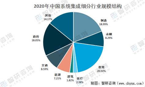 预见2021：《2021年中国集成电路行业全景图谱》(附发展现状、产业结构、细分市场等)_行业研究报告 - 前瞻网