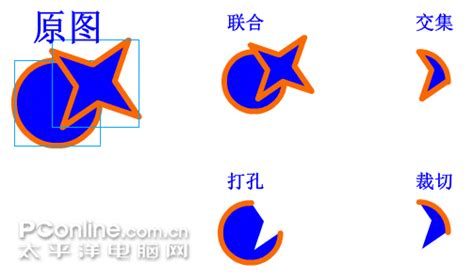 如何做Flash的形变动画 - 业百科